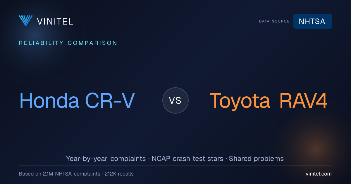 Honda CR-V vs Toyota RAV4 Reliability: Which SUV Is Better? | VinItel